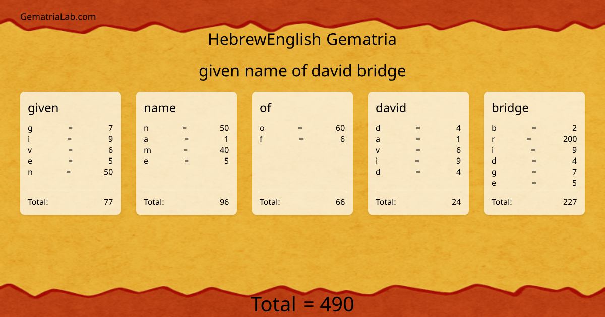 given name of david bridge in hebrewEnglish Gematria